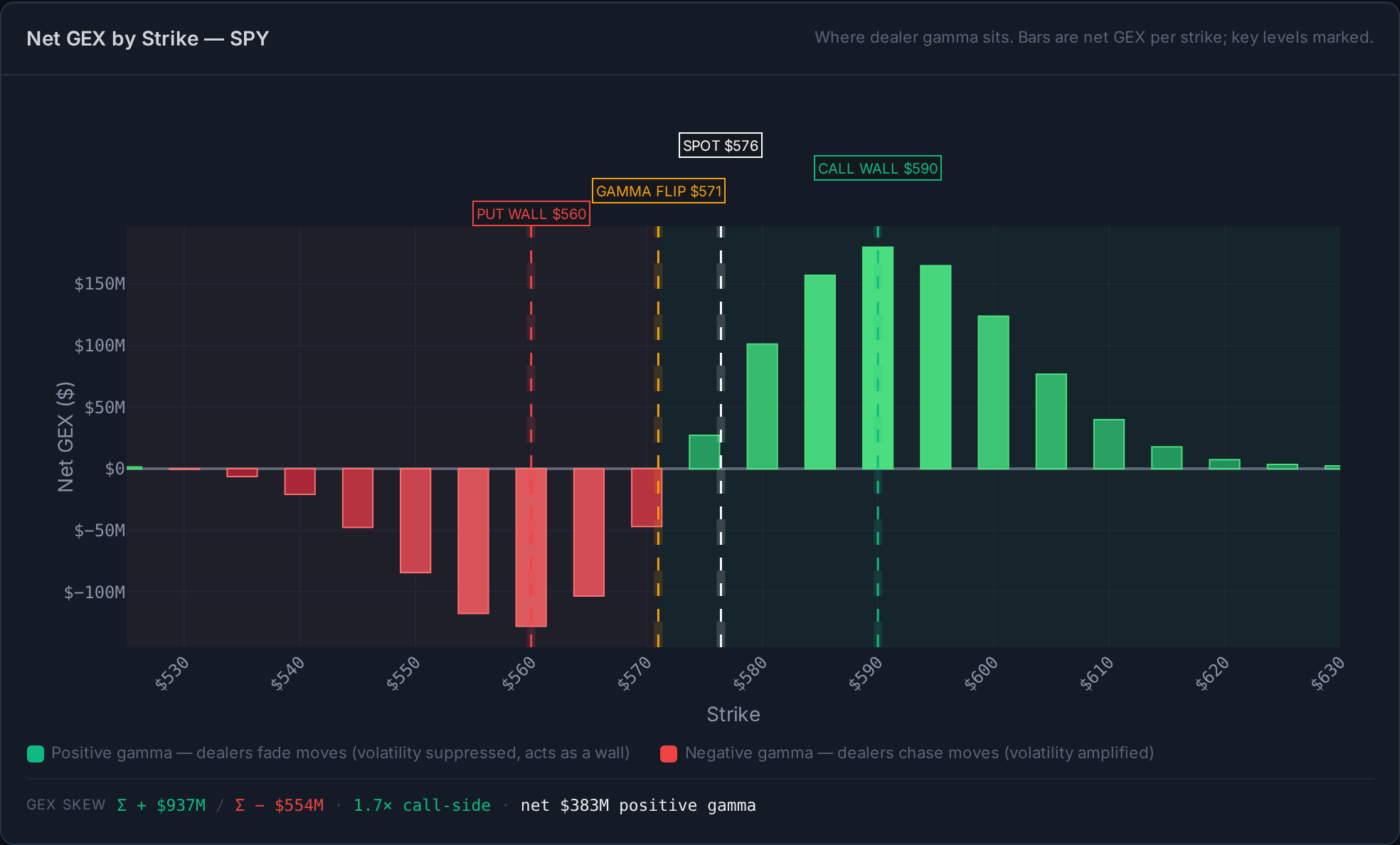 Full GEX Tracking & Retrospectives screenshot
