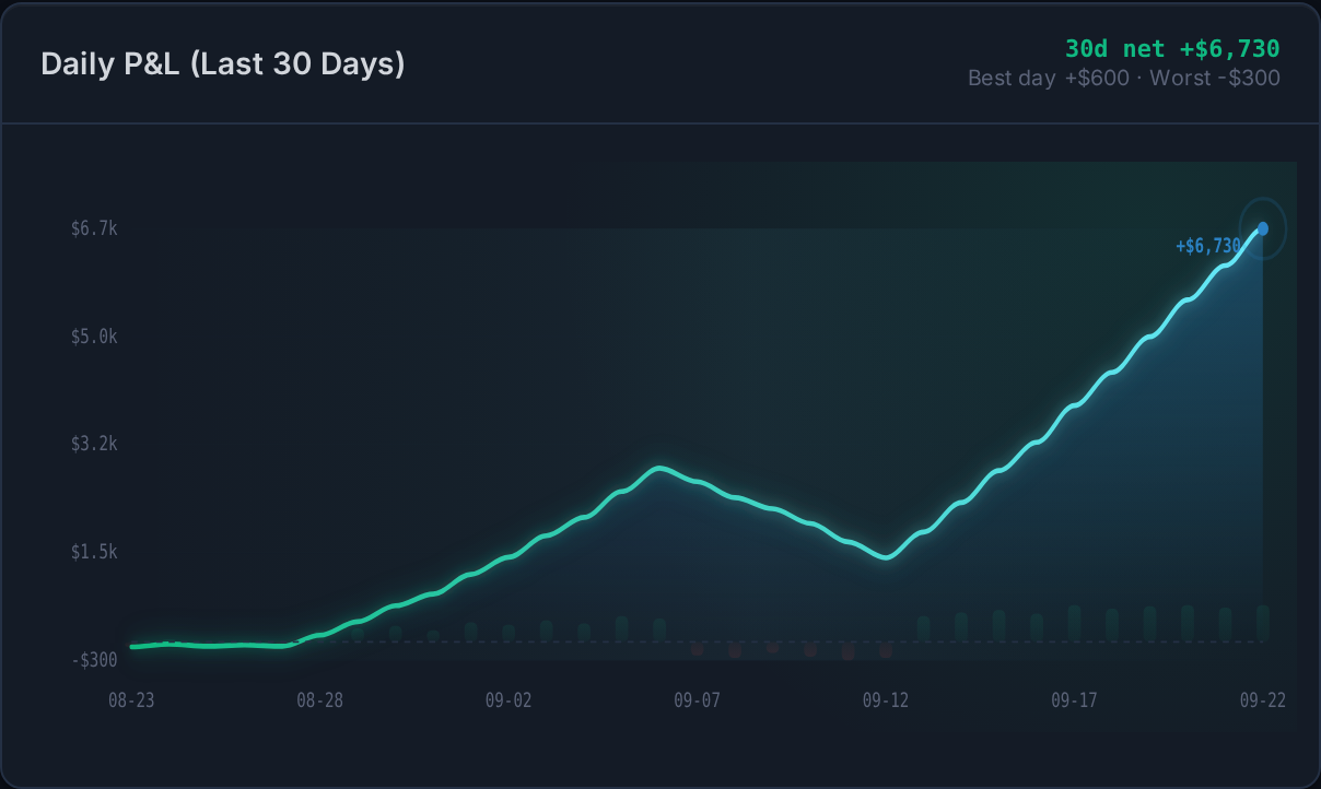Trade Journal & Trading Results screenshot